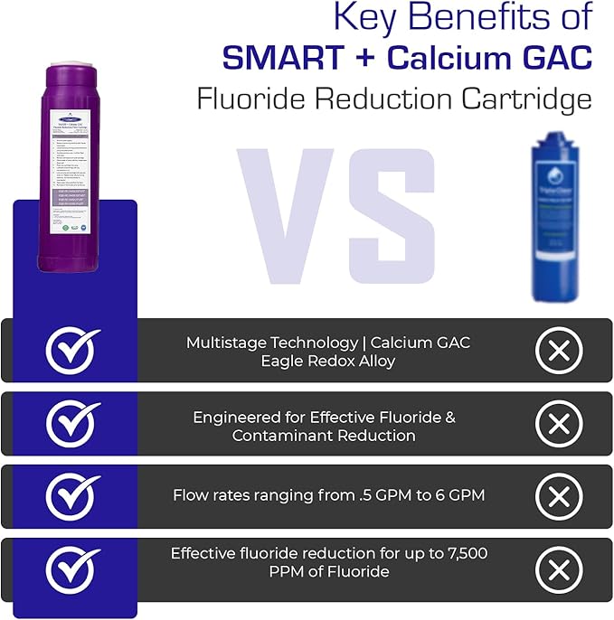 Crystal Quest SMART + Calcium GAC Fluoride Reduction Water Filter Cartridge - 1 Micron - Coconut Shell GAC - Eagle Redox Alloy - Reduces Fluoride & Contaminants - 2-7/8” x 20”