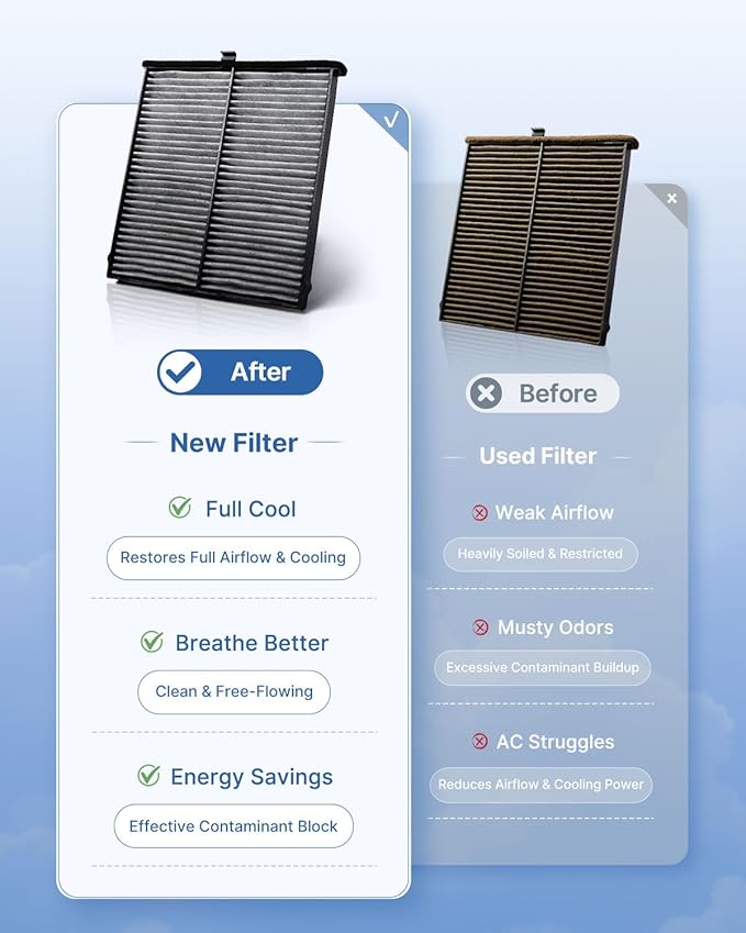 Engine & Cabin Air Filter Fits Mazda 6 Turbo (2018-2021), CX-5 Turbo (2019-2022), Replacement for CF11811 CA12167