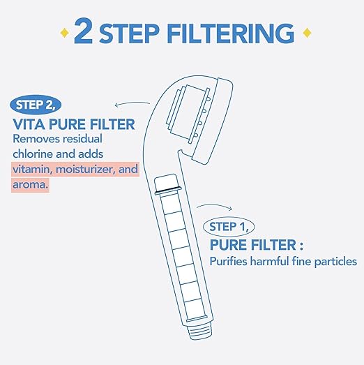 Bodyluv Vita Pure Filter for Vita Puresome Shower Head, Vitamin Filter only (Baby Powder)