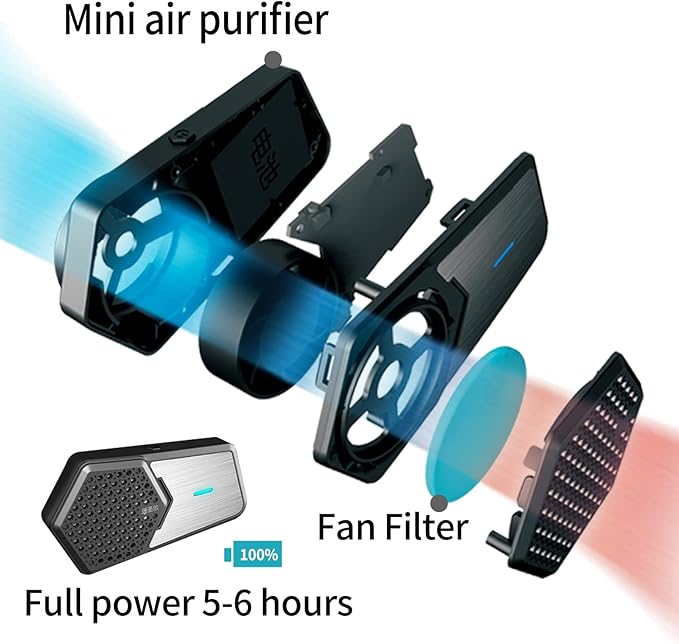 Personal Wearable Air Purifiers,Portable mini air purifier, for Sports, Cycling, Running and other Outdoor sports
