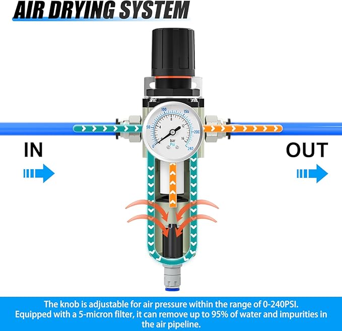 3/4" NPT Heavy Duty Industrial Grade Air Compressor Moisture Filter, Auto Drain, Particulate Filter and Air Regulator For Plasma Cutter and Paint Spray