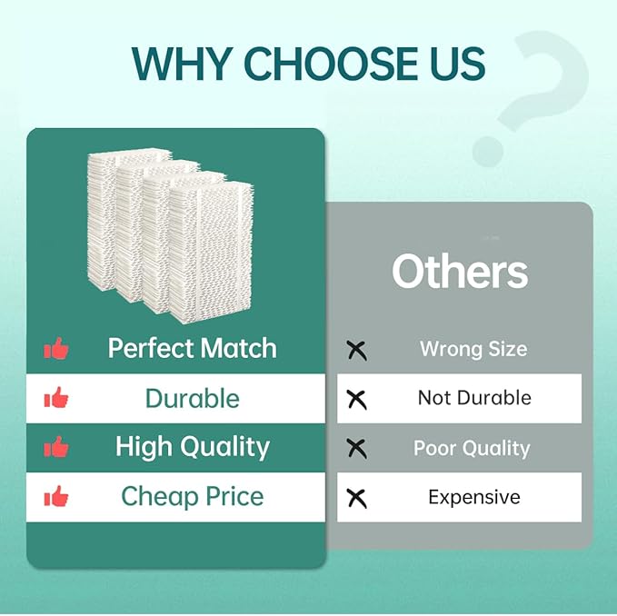 HDC411 Replacement Wicking Humidifier Filter Compatible with AIRCARE Humidifier HDC3120DCN TE3140DSLV-EC HD1205 HD1211 HD2412 4 Packs