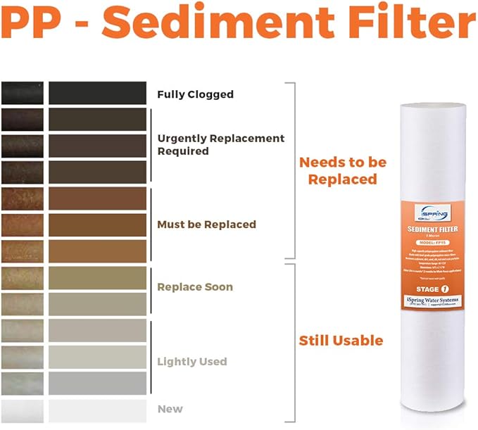 iSpring FP25X4 High Capacity 20” x 2.5” Water Replacement Cartridges Fine Sediment Filter, 5 Micron, 4 pieces, White, 4 Piece