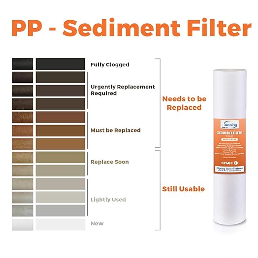iSpring F12WCB32 20" x 2.5" Whole House Water Filters for WCB32 Series Water Filter Systems, Pack of 12