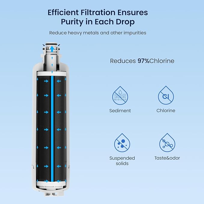 GLACIER FRESH Replacement for Bosch 11025825 Ultra Clarity Pro Refrigerator Water Filter BORPLFTR50, Compatible with KWF 2000, 12028325, 11032531, BORPLFTR50, WFC100MF, B36CT80SNS, B36CL80ENS (3 Pack)