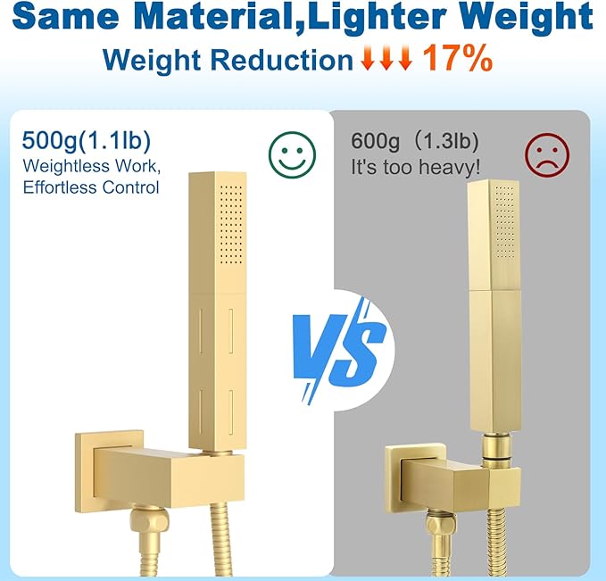 2 Settings Models Handheld Shower Head Sprayer High-Pressure with 59" Long Flexible Hose, Square 2 in1 Solid Brass Adjustable Shower Wand Replacement Kit, Brushed Gold