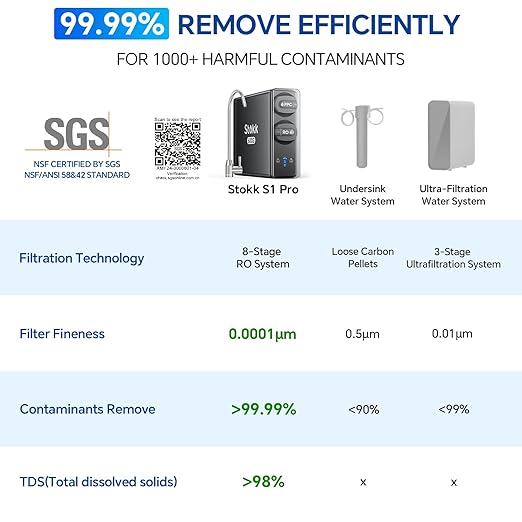 Stokk Reverse Osmosis System, 8 Stage Tankless Reverse Osmosis Water Filter, Reduces PFAS TDS, Under Sink RO System, 2:1 Pure to Drain, NSF/ANSI 58& 42, FCC Listed (600GPD, Grey)