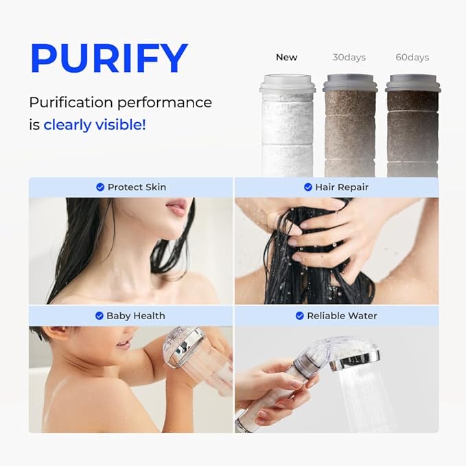 BODYLUV - Puresome Handheld Shower Head (Ver.1), Strong Water Pressure, Water Saving Filter For Bathroom (Handheld Shower Head with Silicon Cover) (Sky Blue)