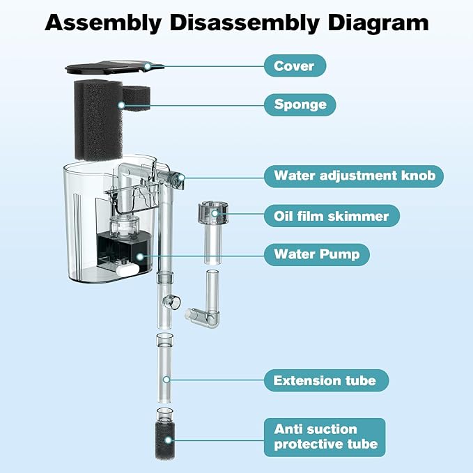 hygger Hang On Back Aquarium Filter, Small Fish Tank Filter Waterfall Filtration System, Adjustable Water Flow with Surface Skimmer, Replaceable Sponge Quiet Hanging Filter for Tank Up to 5 Gal