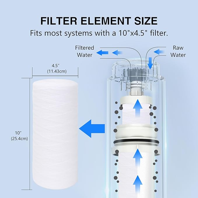 BLUERISE 5 Micron 10" x 4.5" Wire Wound Whole House Water Filter Replacement Cartridge for Sediment, Reverse Osmosis RO Filtration System Cartridge Universal for Well Water（pack of 2）