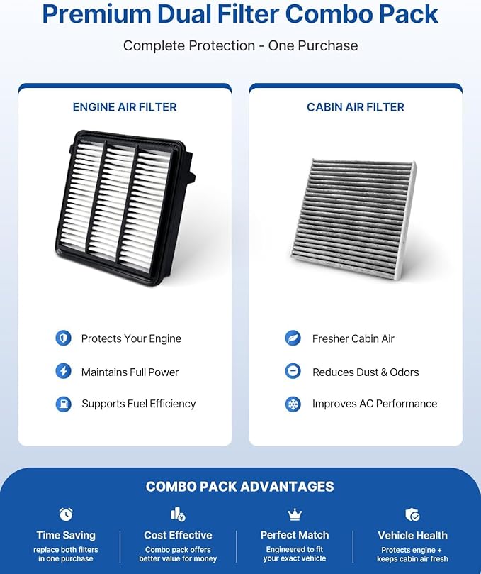 Engine & Cabin Air Filter Fits 2023-2024 CR-V, 2022-2024 Civic, Replacement for CF11182 CA12932