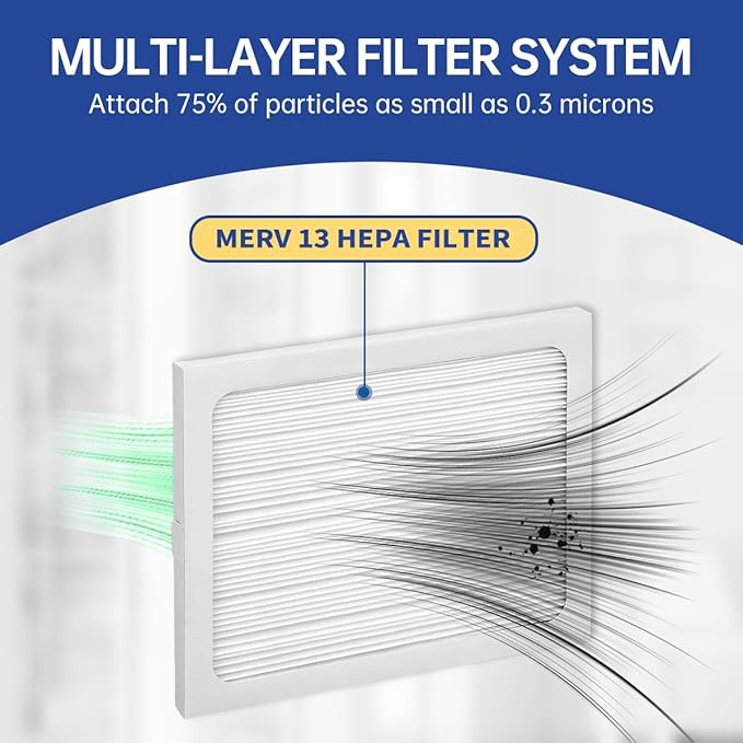 9 x 11 x 1 Dehumidifier Filter MERV 13 Compatible with Santa Fe Compact2, Compact70, Ultra70 Dehumidifier, UA 65H, # 4029748 Dehumidifiers Replacement Parts (4-Pack)
