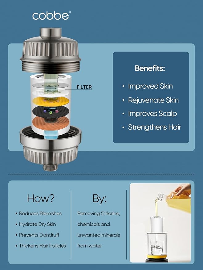 Cobbe High Output Shower Filter for Hard Water - 2 Replaceable Cartridges - Removing Chlorine and Harmful Substance, Dramatically Improves The Condition of Your Skin, Hair and Nails - Brushed Nickel