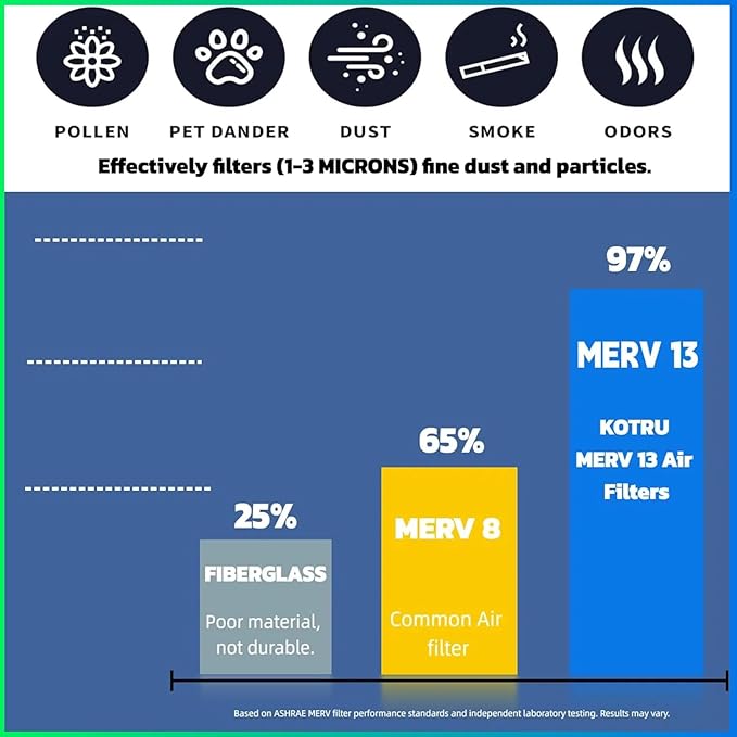 Air Filter14x14x1 MERV 13 (4-Pack) Electrostatic Pleated Air Filter for Residential Air Conditioners, Fireplaces, and HVAC Air Filters Replacement (Actual Size: 13.75 x 13.75 x 0.75 inches)