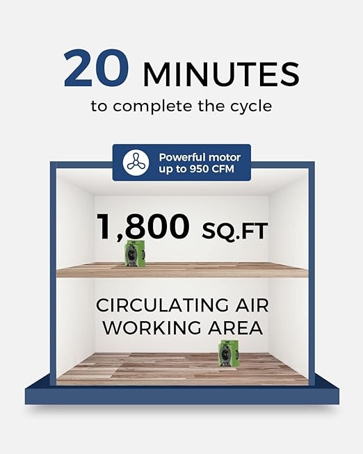 ALORAIR Zeus 900 Air Mover Commercial Blower for Carpets, Walls, Plumbing Use, Variable Speed Floor Blower Fan, 950 CFM with 1.8 A, Circuit Breaker Protection, on-Board Duplex GFCI, 10 Years Warranty