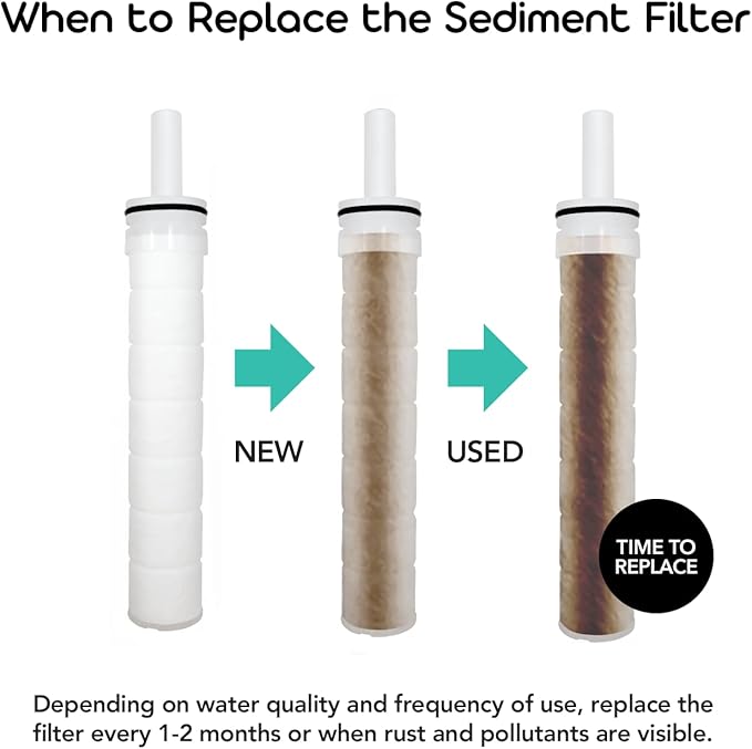 Barumi Sediment Filters for Livo Kids Handheld Showerhead | 3-Pack | Good for Skin & Hairs | Removes Rust and Fine Particles from Tap Water, Easy Installation (Only for Livo Kids Showerheads)