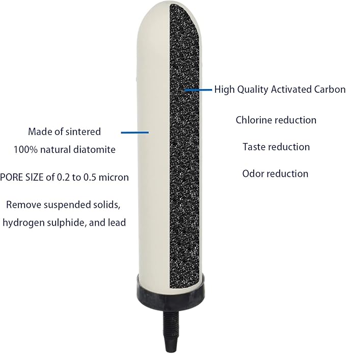 HUINING 2PCS 10-inch Replacement Ceramic Filter Candle with Activated Carbon for Countertop Gravity Water Filter System,Household Water Bucket, Water Cooler Filtration Systems Water Pitcher