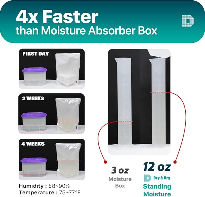 Dry & Dry Standing Moisture Absorbers to Control Excess Moisture for Basement, Closets, Bathrooms, Laundry Rooms - White (5 Pack)