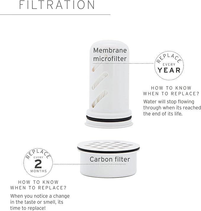 LifeStraw Home – Replacement Membrane Microfilter Filter for protection against bacteria, parasites, microplastics, PFAS and 30+ contaminants