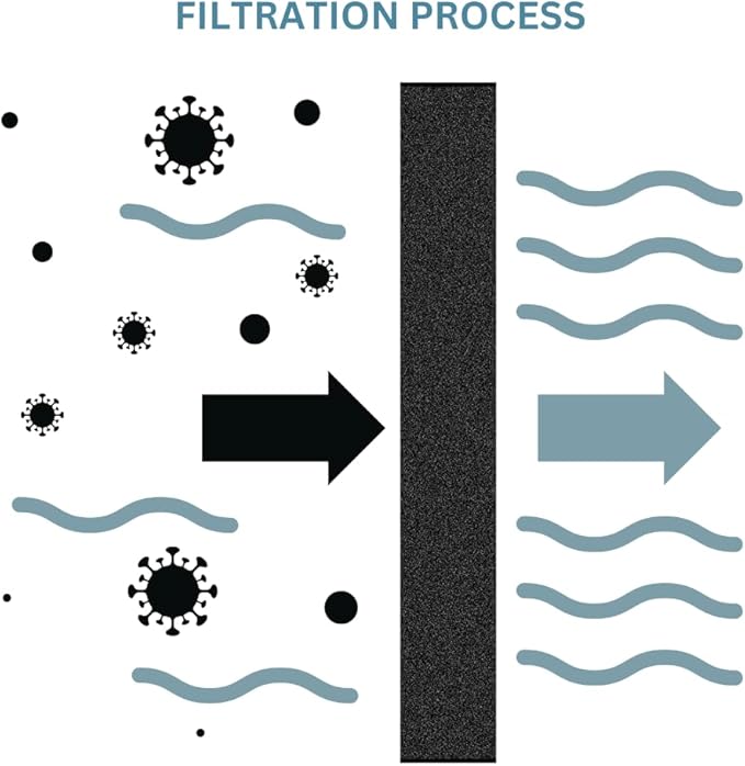 2-Pack Cut to Fit Air Filter - 24"x15"x0.25" Reusable and Washable Foam Filter Material - Cuttable and Versatile Replacement for Air Conditioner Units, Range Hood, RV Vents and More