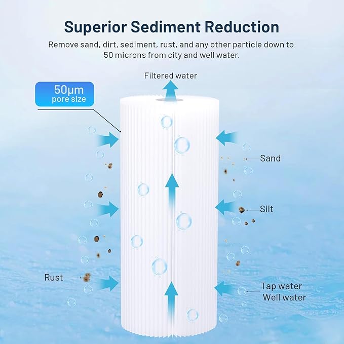 W50PEHD Whole House 50 Micron 10 x 4.5 Pleated Sediment Well Water Filter Cartridge Replacement for R50-BBSA, ECP50-BB, 255492-43, R50-BB, SPC-45-1050, AO-WH-PREL-RPP, FXHSC, W50PEHDA (Pack of 3)