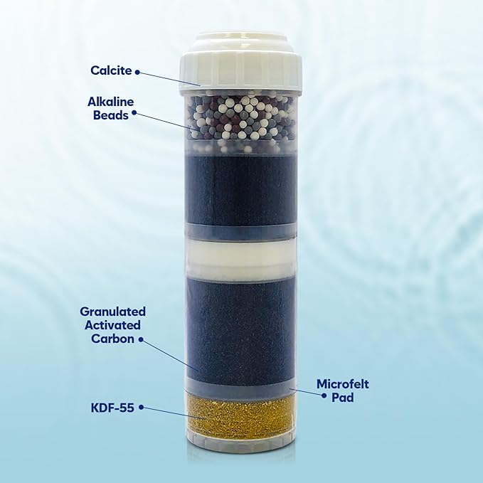 RF-8050 10-Stage Alkaline Filter – 2.5” × 10” Universal Cartridge – KDF-55, Activated Carbon, Alkaline Minerals – Reduces Lead, Chlorine, Heavy Metals, Chemicals, Bad Taste & Odor