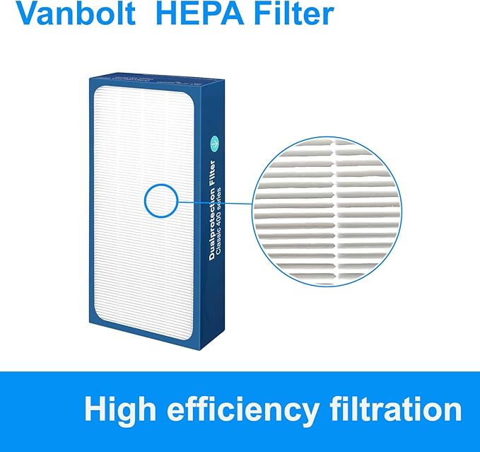 Upgraded Classic 400 Series Replacement Filter,Compatible with Blueair 400 Series Air Purifier Replacement Filter, Part# 480i,402,403,405,410,455EB,450E Replacement Filter (400 2Pack)