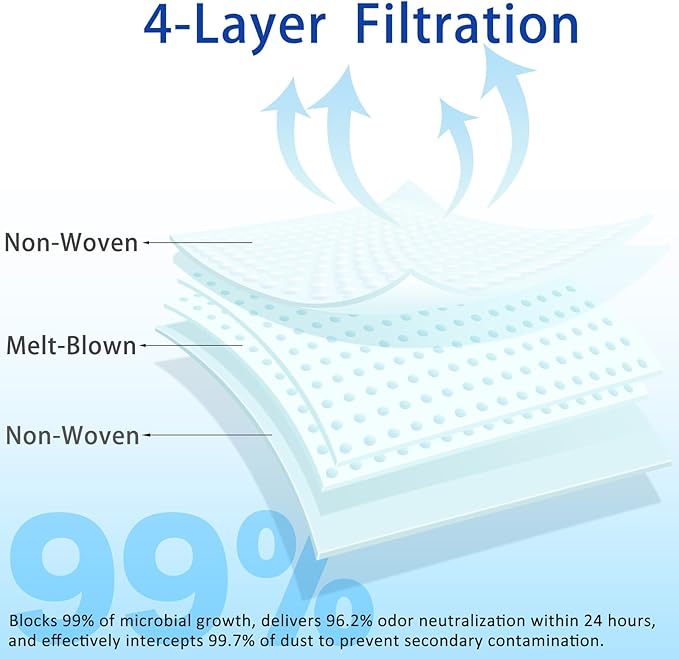 10 Pack Dust Bags Compatible with ILIFE A12 Pro, A30 Pro, V9 Pro Robot Vacuum Cleaner, Replacement Bags for Self Emptying Auto-Empty Station, High Capacity Vacuum Filter Bags