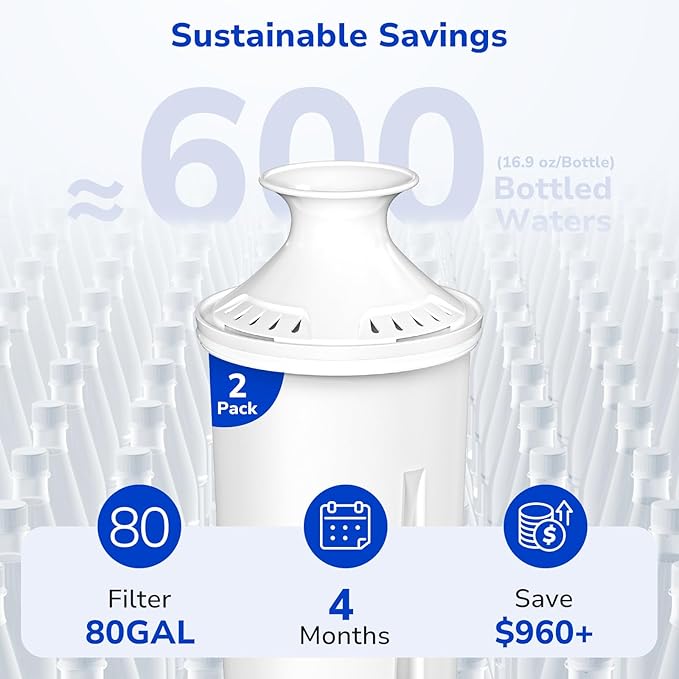 Fil-Fresh 2-Pack Filter Replacements for Brita Water Pitchers and Dispensers, NSF 53&42 Certified to Reduce Cadmium, Mercury, Copper, Zinc, BPA free, Lasts 2 Months or 40 Gallons