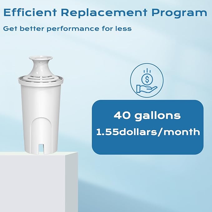 Replacement for Brita Water Filter，Compatible with Classic OB03, Mavea 107007, and More, NSF Certified Pitcher Water Filter, 1 Year Filter Supply, 6 Packs