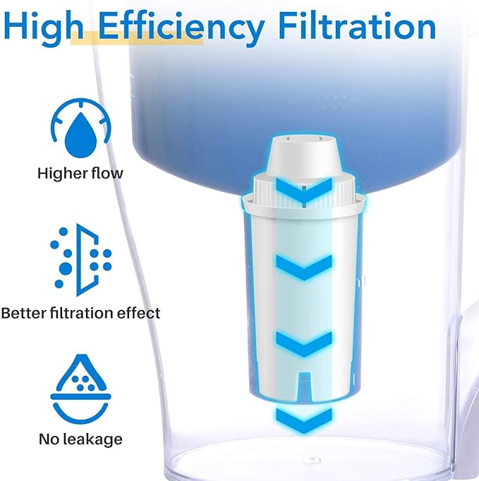 ICEPURE Pitcher Water Filter Replacement for Brita® Standard Water Filter, Brita® Pitchers and Dispensers,Classic OB03, Everyday, UltraMax, Metro+, XL, Mavea® 107007 35557 and More NSF Certified 6PACK