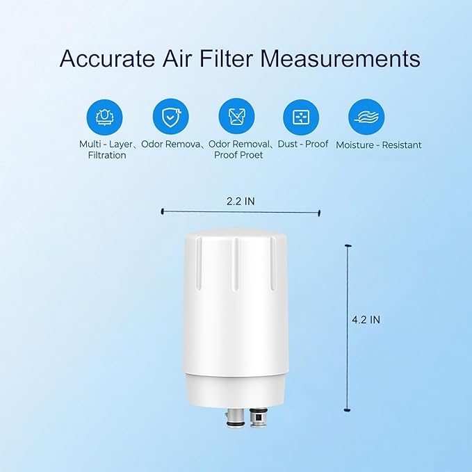 Faucet Filter Cartridges, Replacement for Brita® Faucet Filter 36311 On Tap Water Filtration System Compatible with Brita®Replacement Filters, 36313, FR-200, FF-100 White (Pack of 3)