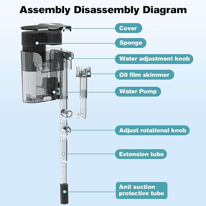 hygger Hang On Back Aquarium Filter, Small Fish Tank Filter Waterfall Filtration System, Adjustable Water Flow with Surface Skimmer, Replaceable Sponge Quiet Hanging Filter for Tank 5~10 Gal