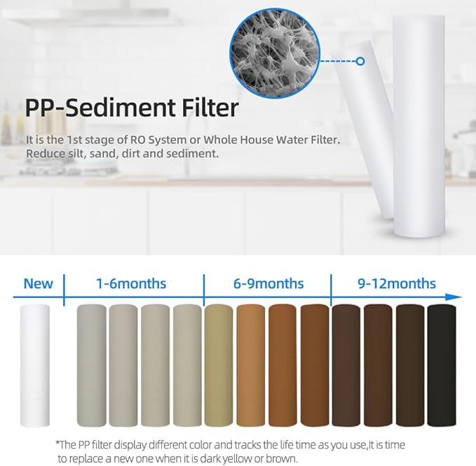 Geekpure Whole House PP Sediment and Carbon Block Replacement Filters -4.5 Inch x 20 Inch -5 Micron