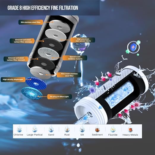 Faucet Mount Water Filter- Smart LED Display | Advanced UV Blue Light Purification Indicator | Reduce Lead Chlorine | Tap Water Purifier Fits Standard Faucets - Includes 1 Filter