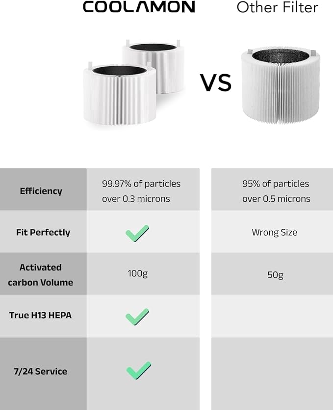 511i MAX Replacement Filter Compatible with BLUEAIR HEPASilent Air Cleaner, Blue Pure F5MAX, Model Blue Pure 511i Max, 2 Pack