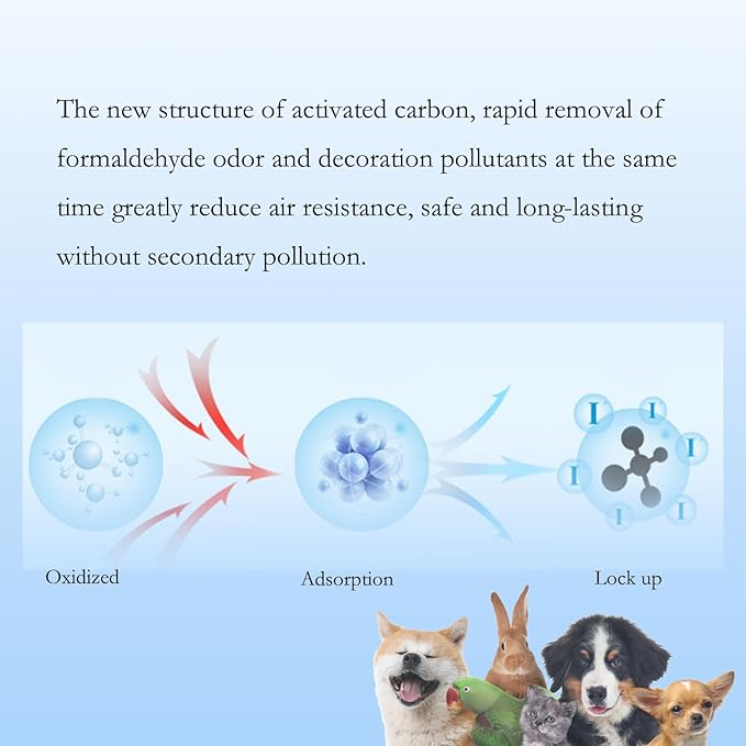 A1 Filter Replacement Compatible with VEWIOR Air Purifier Filter Replacement HQSC-50, HQKJ-80 and AMEIFU AP01W, KOIOS HQKJ-50 Air Purifier, 3-in-1 H13 High Filtration System