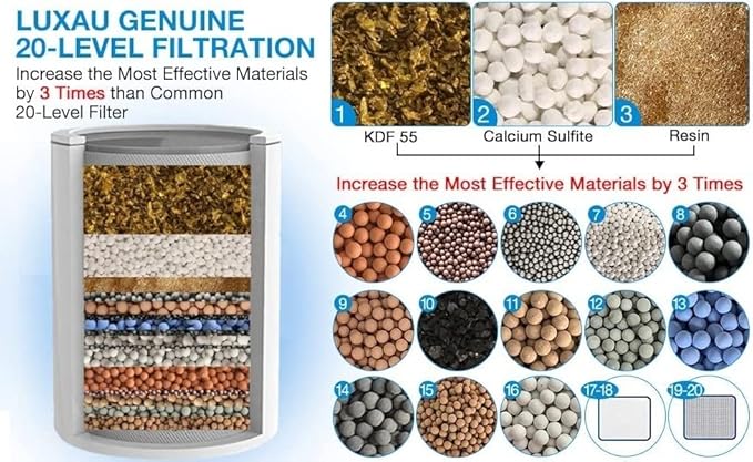 4 Pc Luxau 20 Stage (Also Fit 15, 18 Stage) Shower Filter Replacement Cartridge, Shower Head Filter Refill, for Hard Water Chlorine Heavy Metal, Skin Hair, Fit Any Similar Design Shower Water Filter