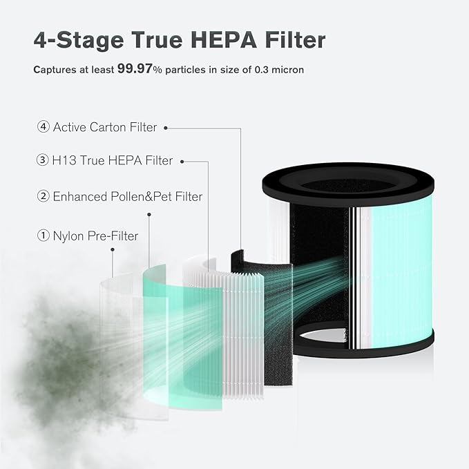 Original AS200 Air Purifier Air Filter Replacement, Airspark Official Certified 4-In-1 High-Efficiency H13 True HEPA Filters, Compatible with AS200/AS300 Air Purifier (Green)