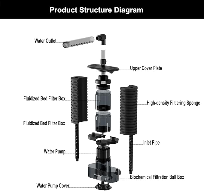 Carefree Fish Aquarium USB Sponge Filter Quiet for 20~60Gal Fish Tank for Saltwater and Freshwater with Biochemical Filtration Balls and Fluidized Beds