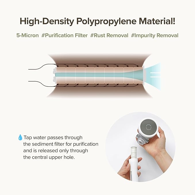 [4-Pack] Replacement Filter for BODIBEAM Shower Head, NSF Certified, Made in Korea, Good for Dry Skin and Hair