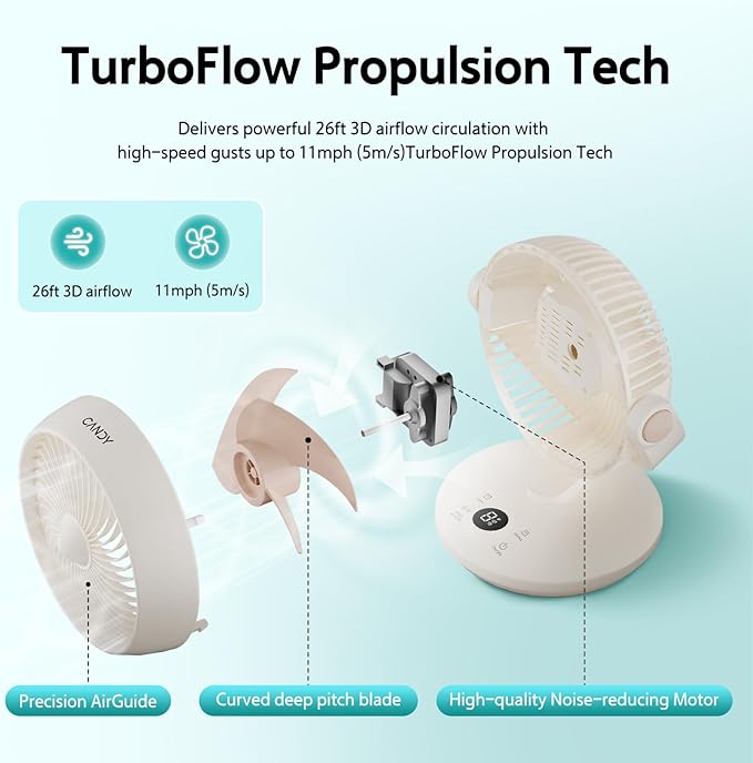 Candy™ Fan for Bedroom,Oscillating Table Fan & Remote Control,8-Speed & Normal Sleep Baby 3 Mode,120°+90° Desk Fan, 9H Timer,10 inch,Led Panel, Touch Adjustment,Portable for Bedroom, Office,Kitchen