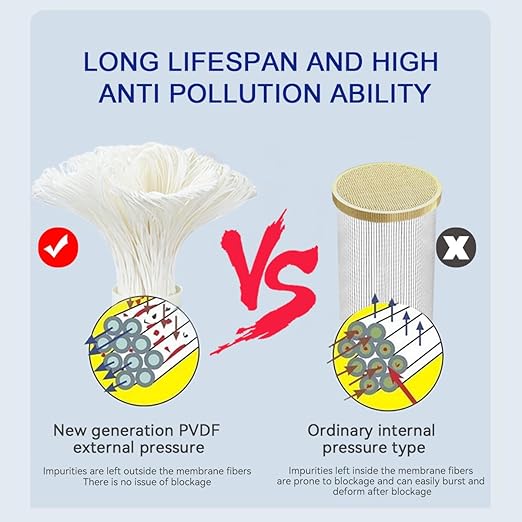 Whole House Water Filter System Removes 99.99% of Contaminants Larger Than 0.01μm, 8.81GPM / 52,834 GL, Ultrafiltration Whole House Water Filter with 3-5 Year Lifespan for Well & City Water- UF4