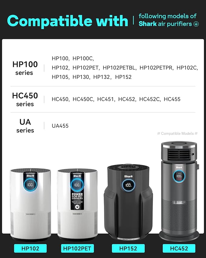 True HEPA HP102 Replacement Filter Compatible with Shark Air Purifier HP100, HP102, HP152, HP102PET, HP105, HP130, HP132, HC450, HC451, HC452, HC455, Part No. HE1FKPET, HE1FKBASMB, HE1FKBAS, HE15FKPET