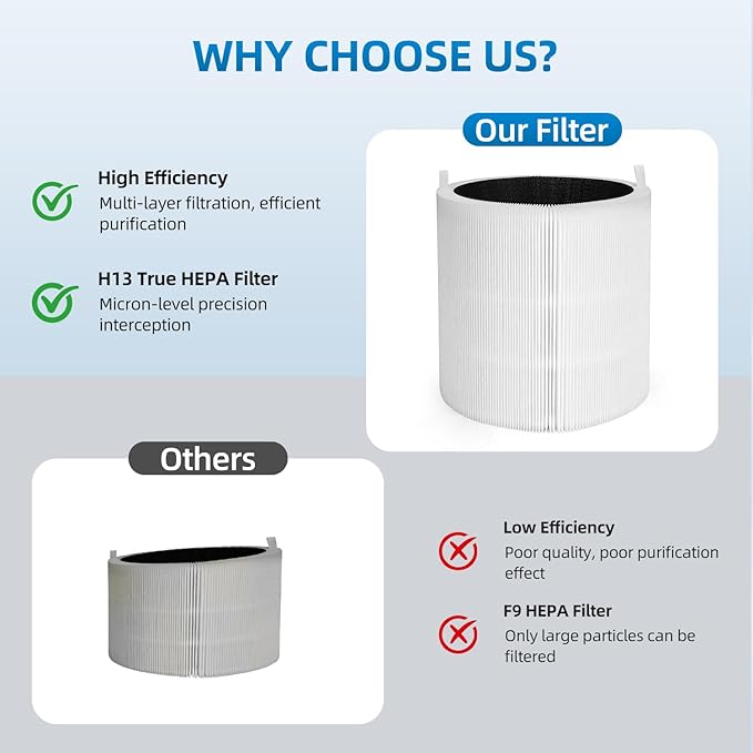 311i Max Replacement Filter Compatible with Blueair Blue Pure 311i Max Air Purifier,H13 Activated Carbon Filter 2 Pack