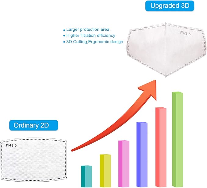 100 PCS New 3D Cutting PM 2.5 Activated Carbon Filter, 5 Layers 3D Pm2.5 Filter Insert Dustproof Air Pollution Replaceable Protective Filter Large Size