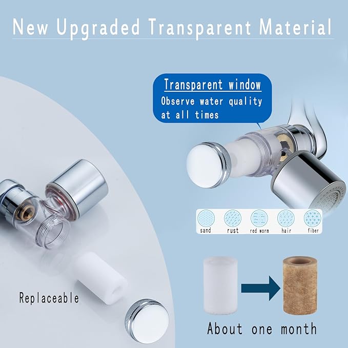 5PCS PP Cotton Filter, 1080° Rotating Filter Faucet Extender,Universal Splash Filter Faucet, Water Filter Faucet for Kitchen Bathroom, Usable for Half A Year