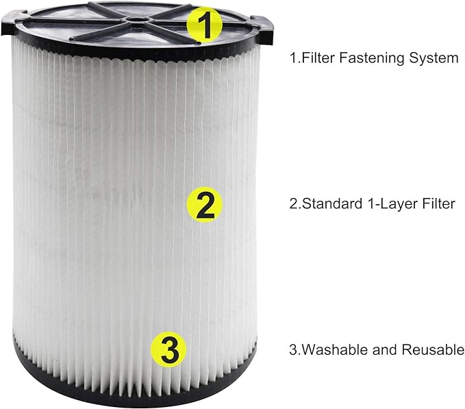 Standard Wet/Dry Vac VF4000 Filter Replacement Compatible with Ridgid 72947 Vacs 5-20 Gal Shop Vac Also fits Craftsman 17816, Husky 6-9 Gal WD5500 WD0671 RV2400A RV2600B,2 Pack