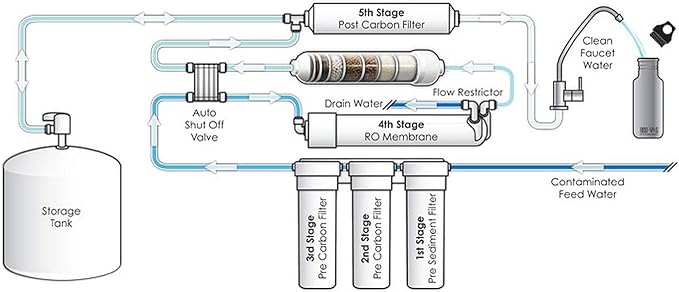 Dow FilmTec, TW30-1812-100HR 100 GPD TFC High Rejection Membrane for Undersink Reverse Osmosis (RO) System