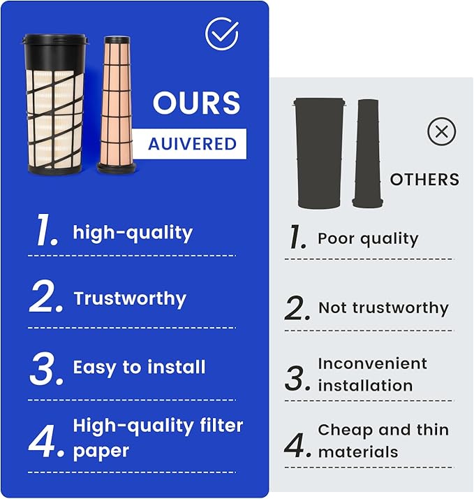 RE282286 RE282287 Inner & Outer Air Filter Kit - Fit for John Deere 318D 319D 320D 323D 5045D 5045E 5050E 5055E 5060E 5065E 5075E 5075EF 5055E